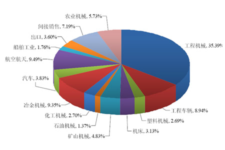 液压技术应用