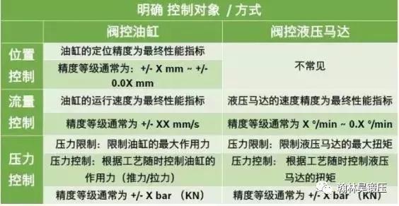 液压系统参数