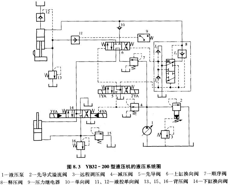 四柱拉伸液压机 压边原理图
