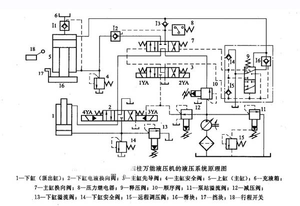 汽车覆盖件拉伸液压机液压原理图