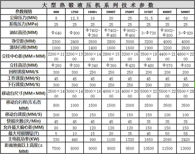 热锻液压机主要技术参数