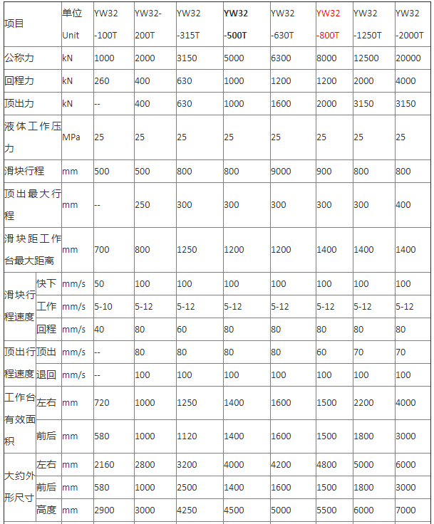 四柱液压机技术参数