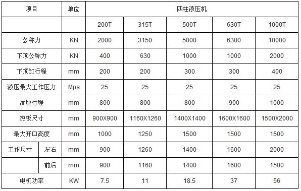 四柱液压机技术参数